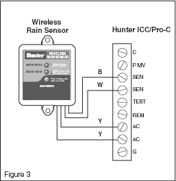 Wireless Rain-Clik™ Rain Sensor Installation Instructions | Hunter
