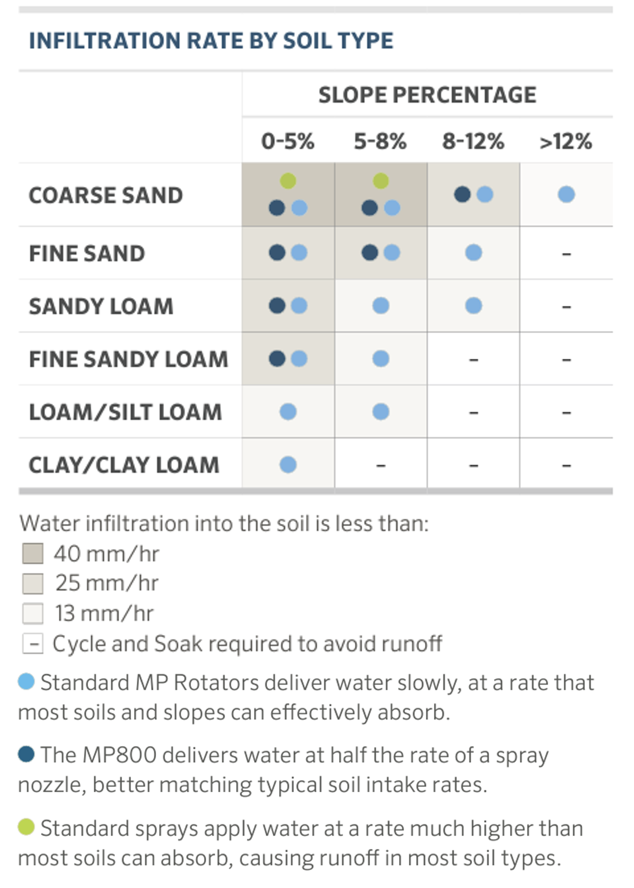 Soil Intake Chart - EM