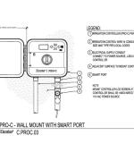 CAD - Pro-C with Smart Port thumbnail
